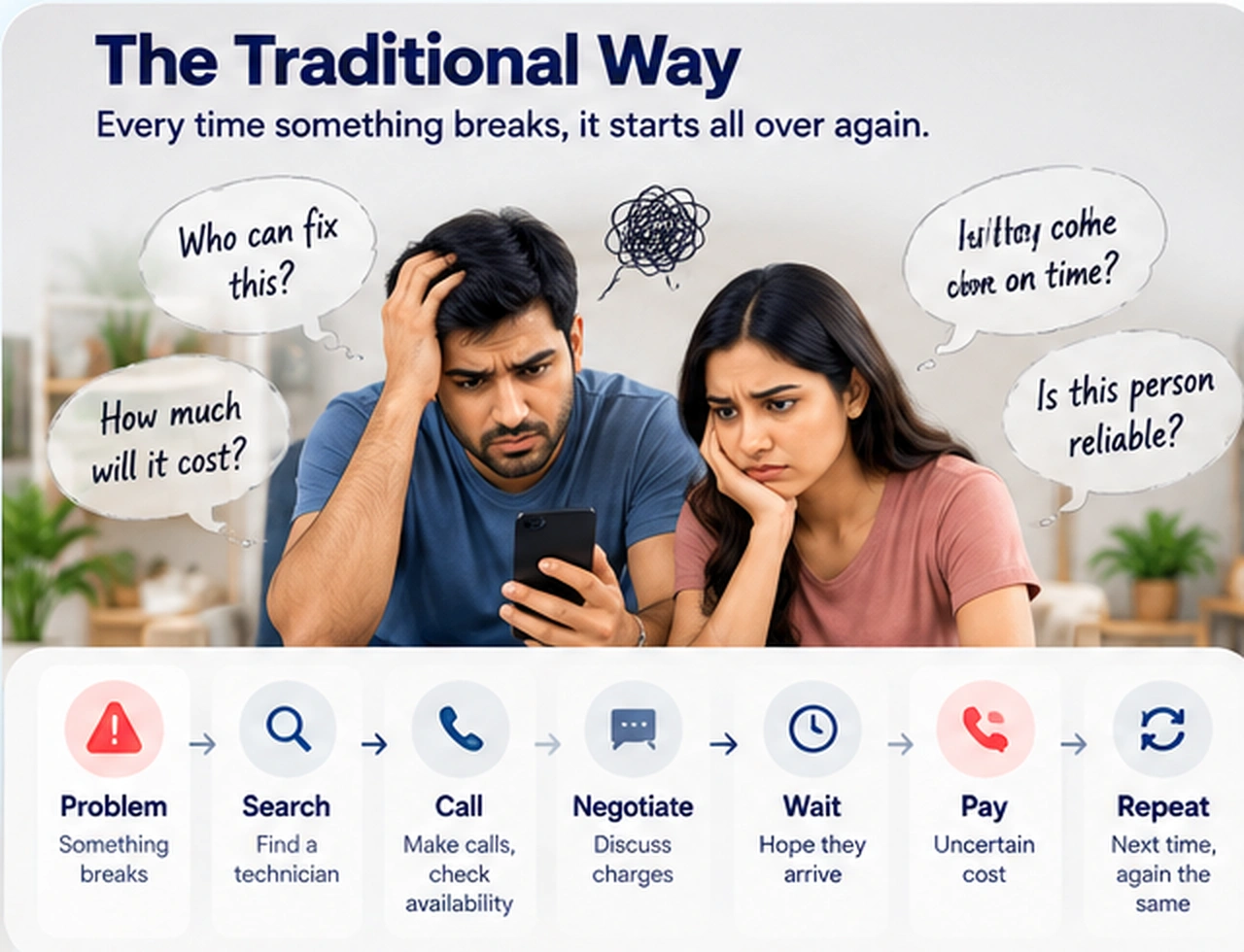 The Traditional Way - Every time something breaks, it starts all over again