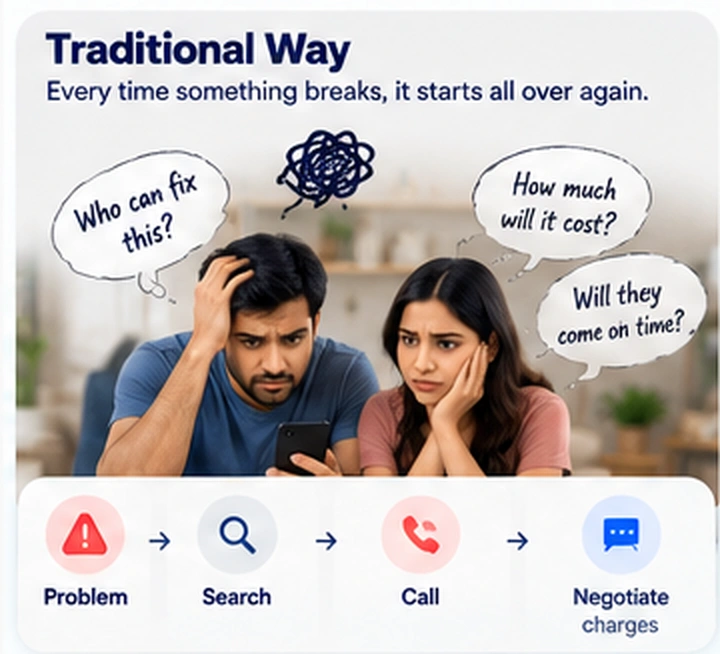 Traditional Way
